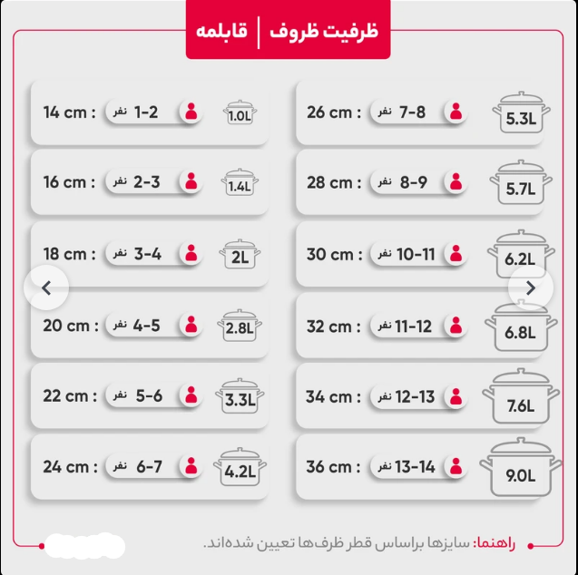 سرویس قابلمه 7 پارچه استیل دستیلوکس destilux